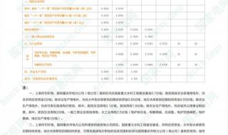 我国将全面推行分时电价