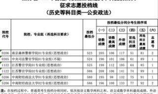 江苏卫视春晚2021节目单