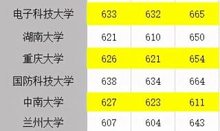 中南大学录取分数线2021