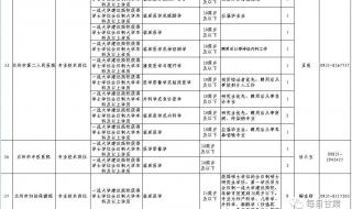 兰州市人力资源和社会保障局