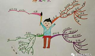作文我和神笔马良的一天